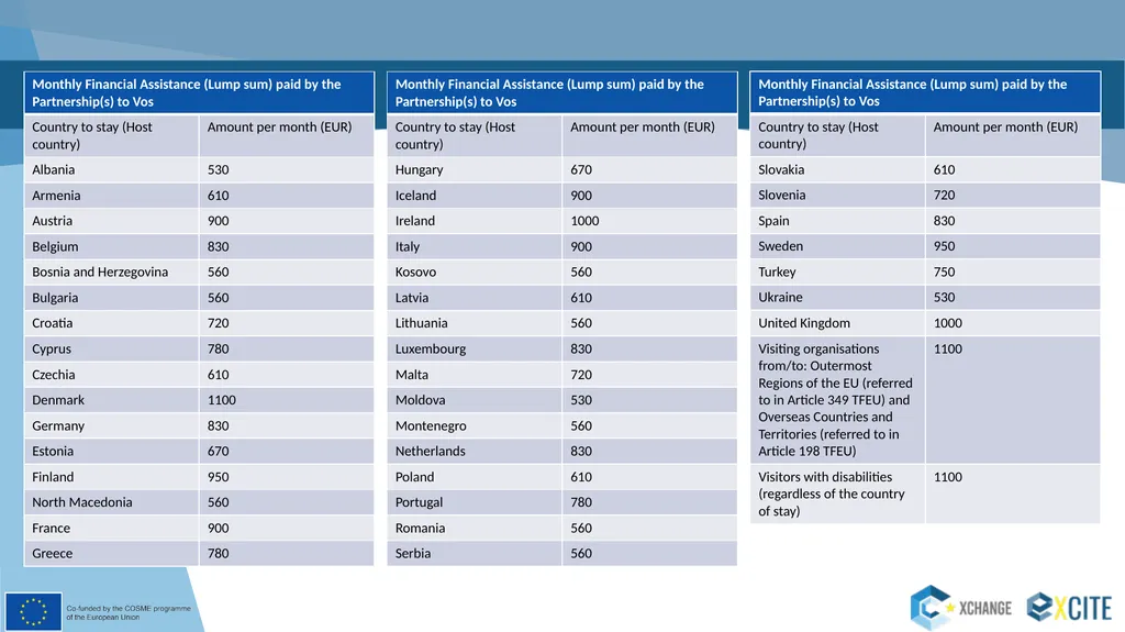 The ClusterXchange Scheme ClusterXchange programme - slide 7 of 13