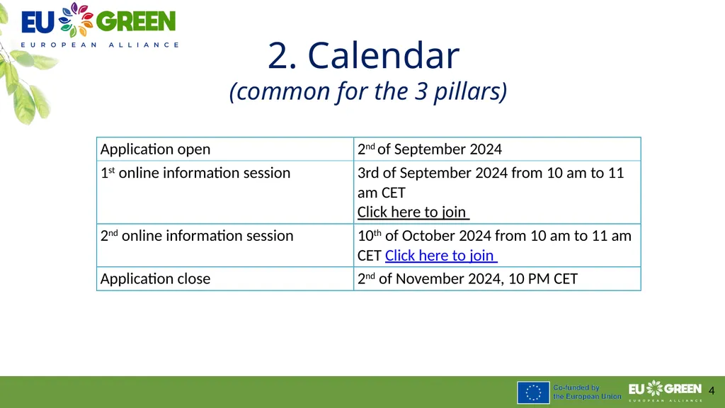 Procedure to leverage joint research activities - slide 4 of 28