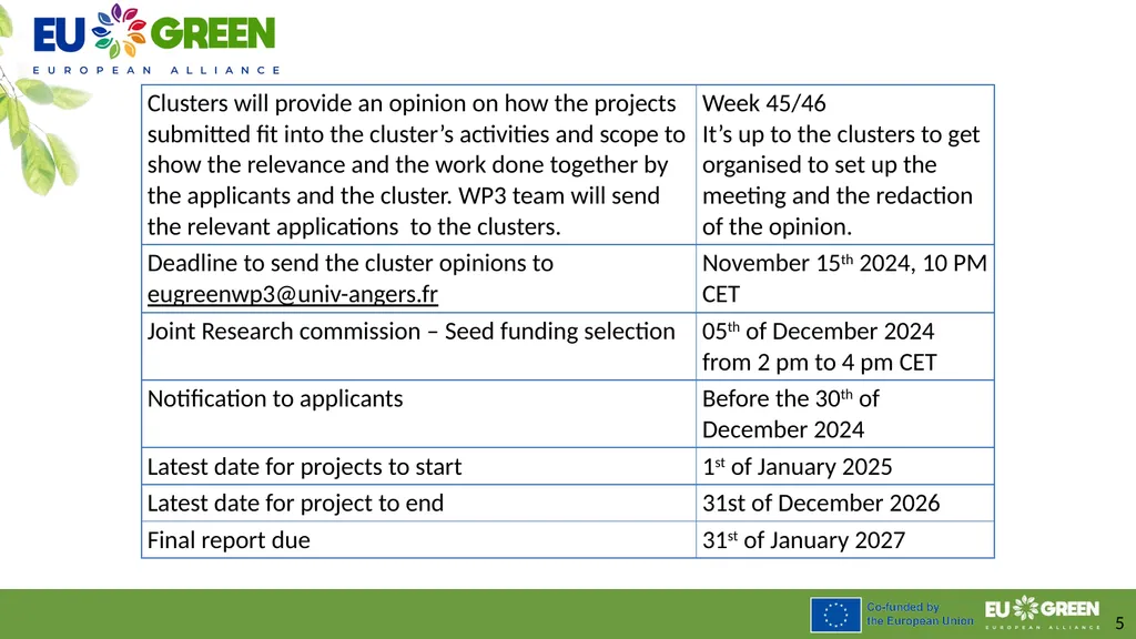 Procedure to leverage joint research activities - slide 5 of 28