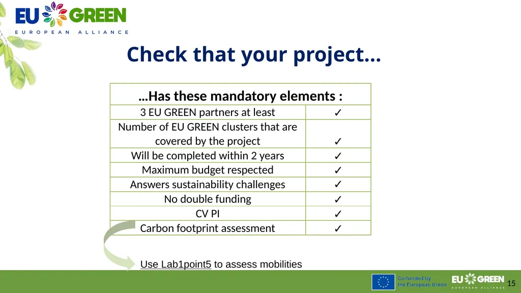 Procedure to leverage joint research activities - slide 15 of 28