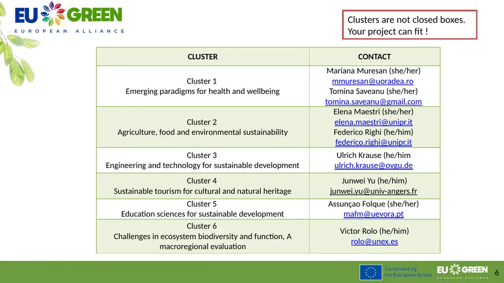 Procedure to leverage joint research activities - slide 6 of 28