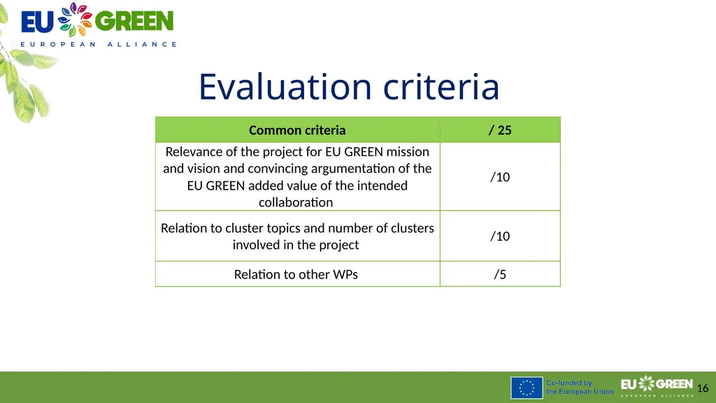 Procedure to leverage joint research activities - slide 16 of 28