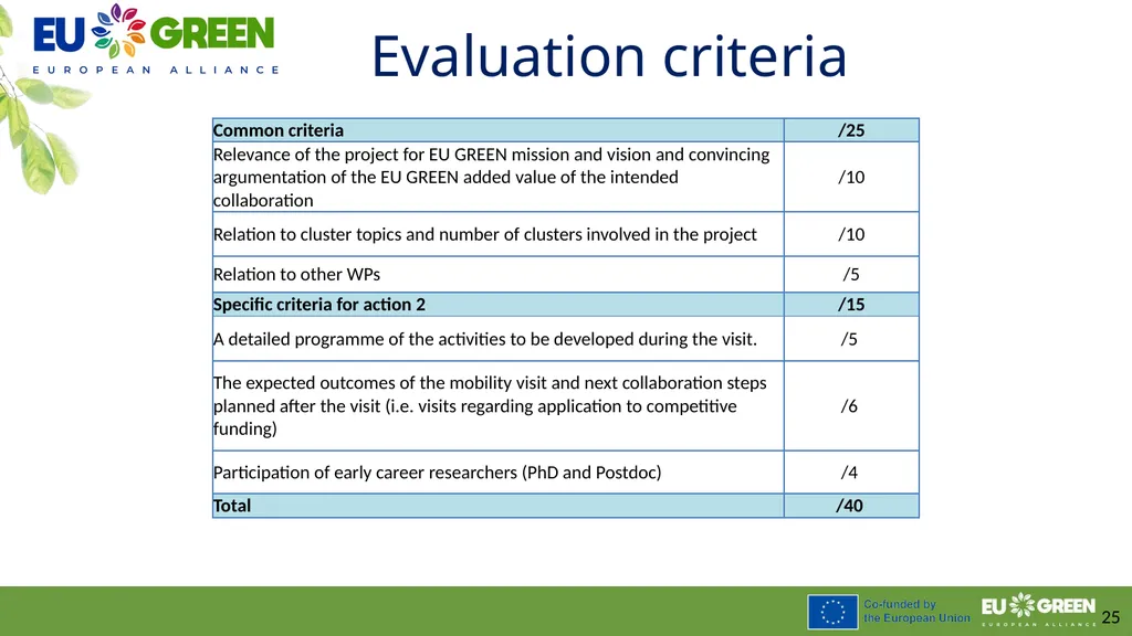 Procedure to leverage joint research activities - slide 25 of 28