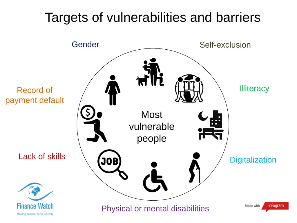 Financial inclusion and basic financial services - - slide 3 of 6