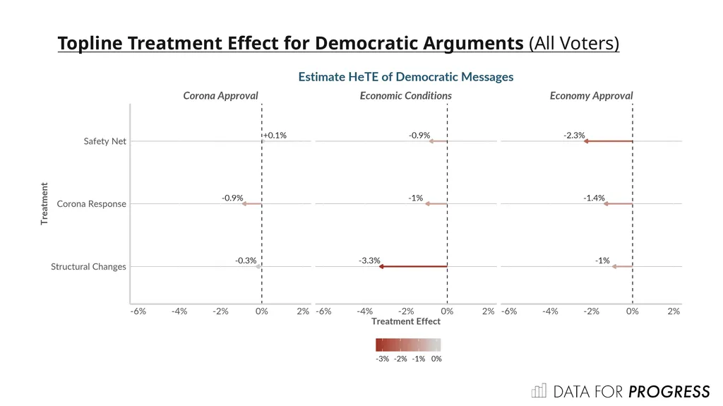 Design Data for Progress conducted a message test - slide 8 of 11