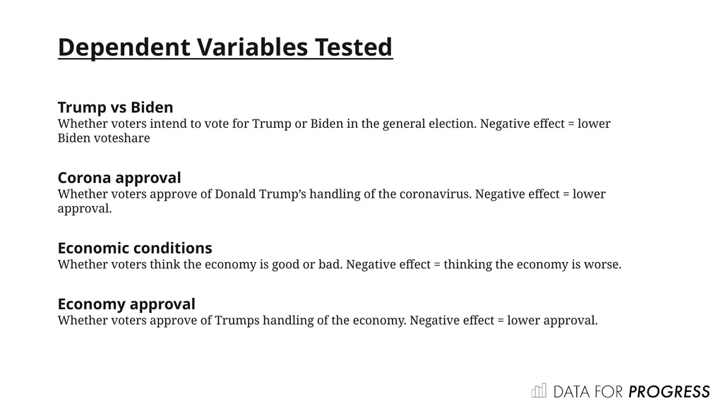 Design Data for Progress conducted a message test - slide 5 of 11