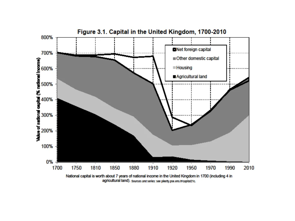 Introduction to Economic History (Master APE & - slide 10 of 51