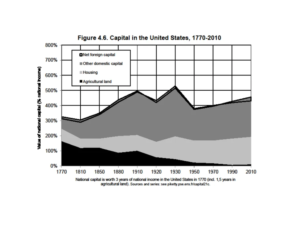 Introduction to Economic History (Master APE & - slide 11 of 51