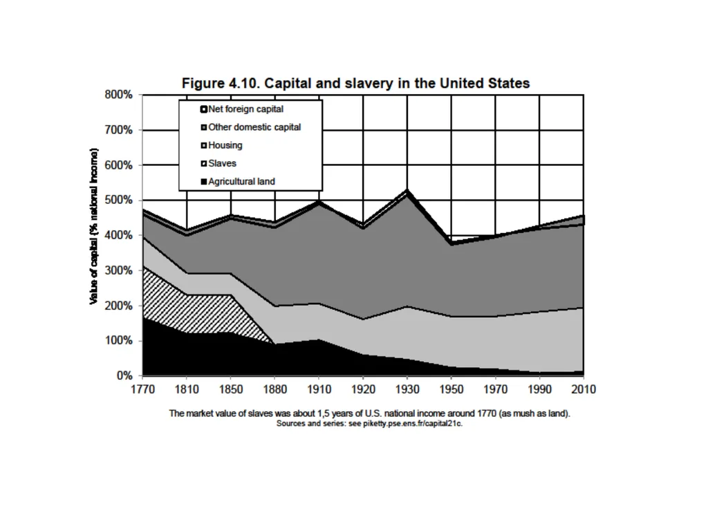 Introduction to Economic History (Master APE & - slide 12 of 51