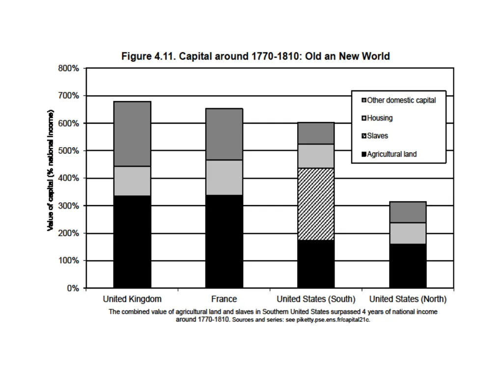 Introduction to Economic History (Master APE & - slide 13 of 51