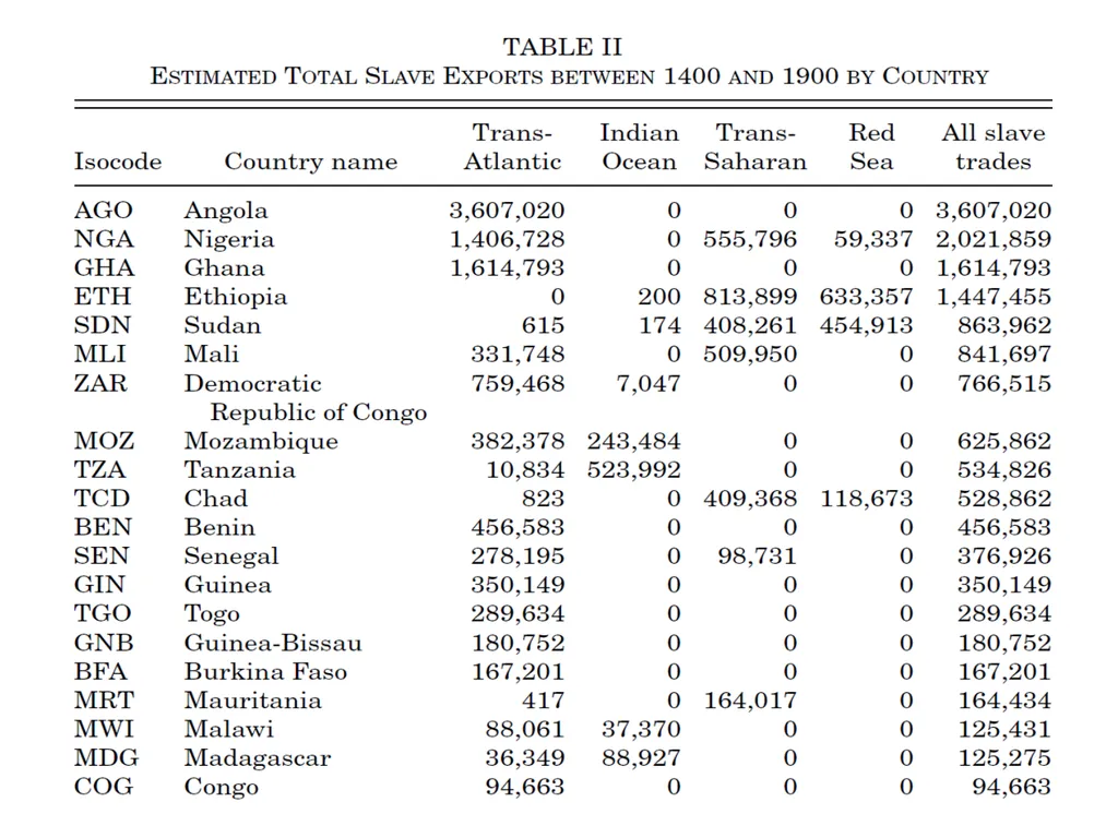 Introduction to Economic History (Master APE & - slide 20 of 51