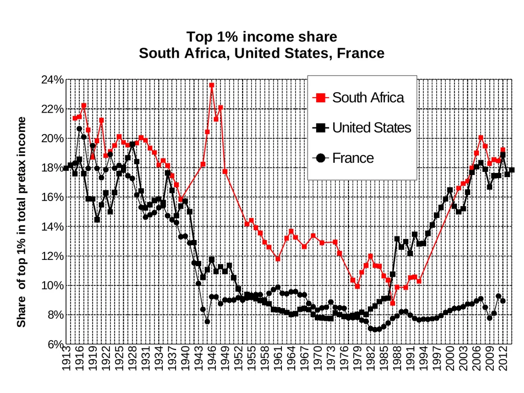 Introduction to Economic History (Master APE & - slide 41 of 51