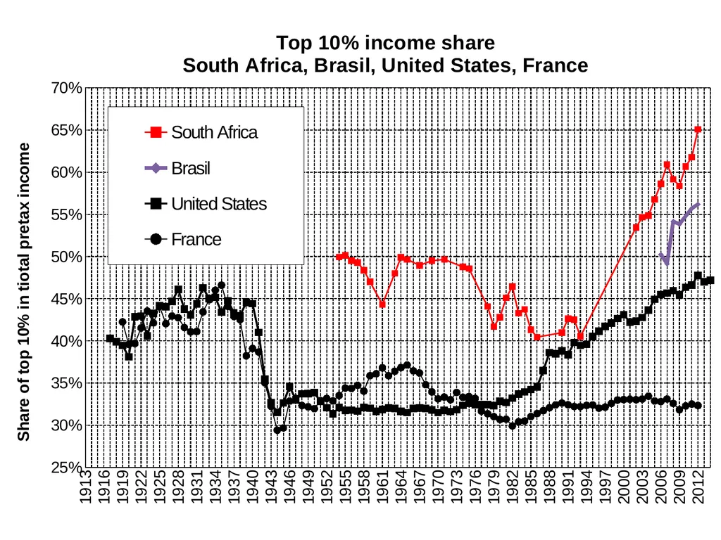 Introduction to Economic History (Master APE & - slide 42 of 51