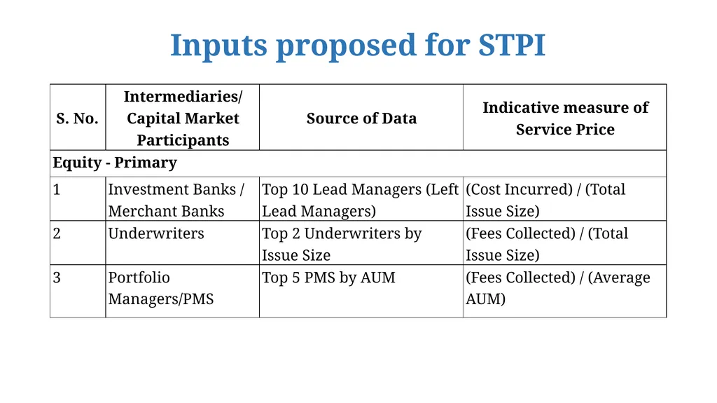 Securities Transaction Price Index (STPI) Office - slide 6 of 14