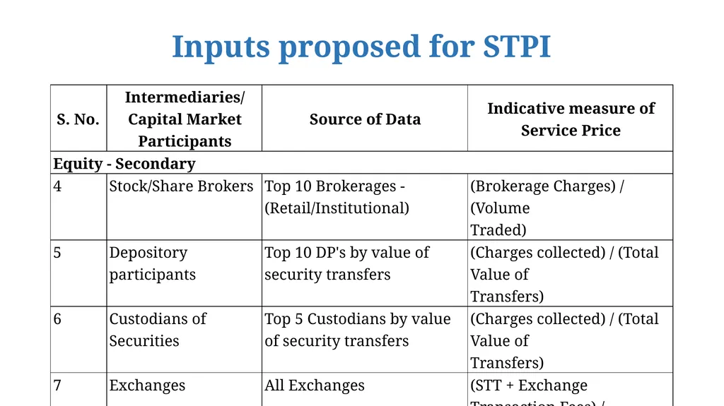 Securities Transaction Price Index (STPI) Office - slide 7 of 14