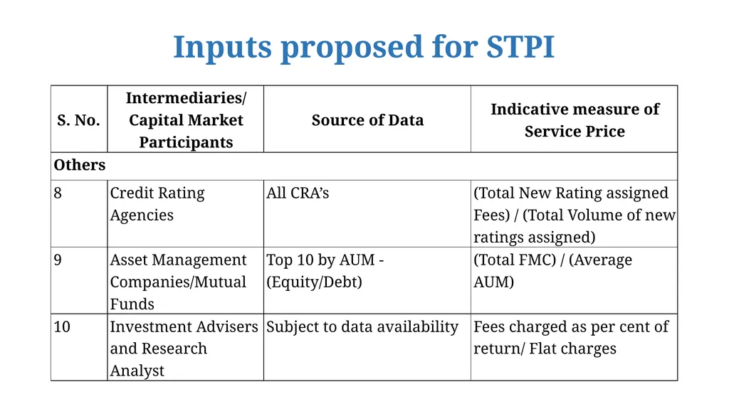 Securities Transaction Price Index (STPI) Office - slide 8 of 14