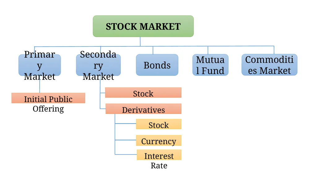 Securities Transaction Price Index (STPI) Office - slide 5 of 14