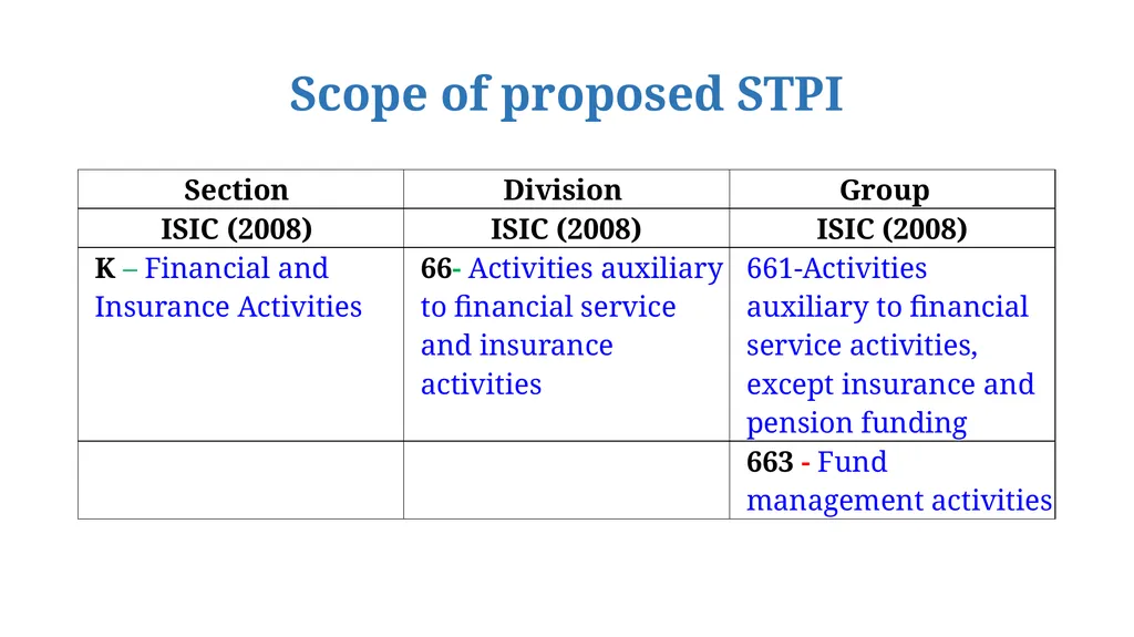 Securities Transaction Price Index (STPI) Office - slide 3 of 14