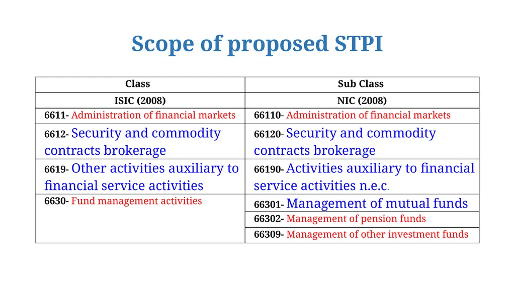 Securities Transaction Price Index (STPI) Office - slide 4 of 14
