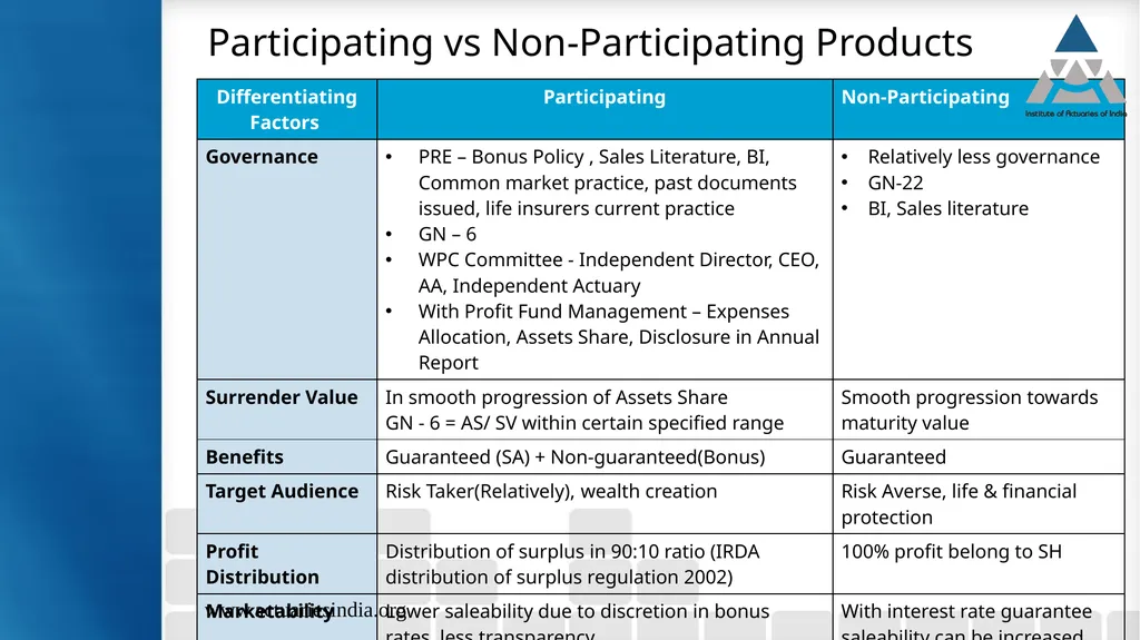 Product design & pricing for small & new company - slide 10 of 30