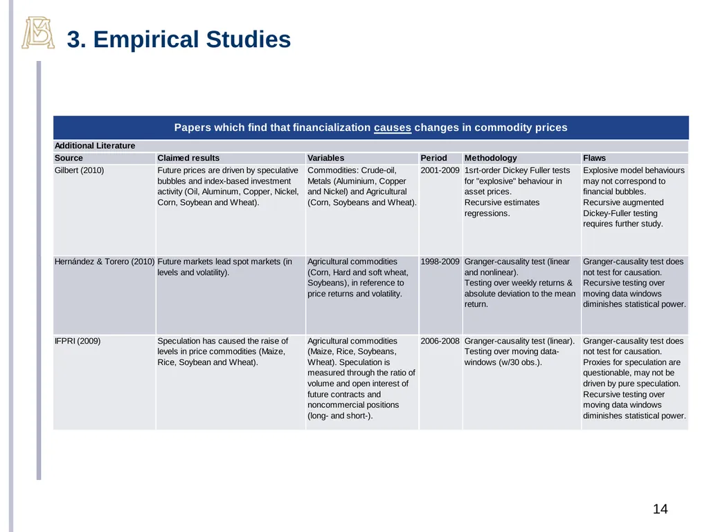 September 13, 2011 Financialization of Commodity - slide 14 of 24