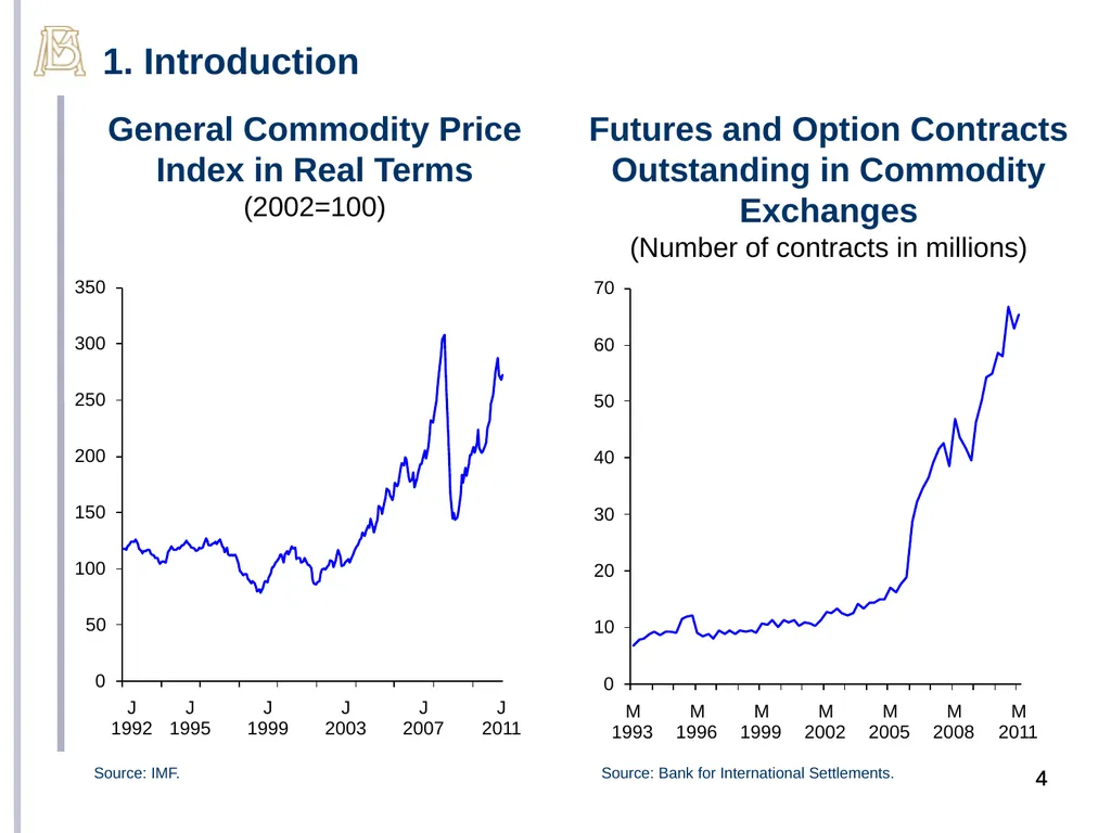 September 13, 2011 Financialization of Commodity - slide 4 of 24