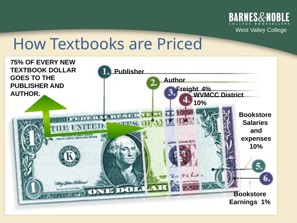By working together we can lower the cost of books - slide 7 of 20