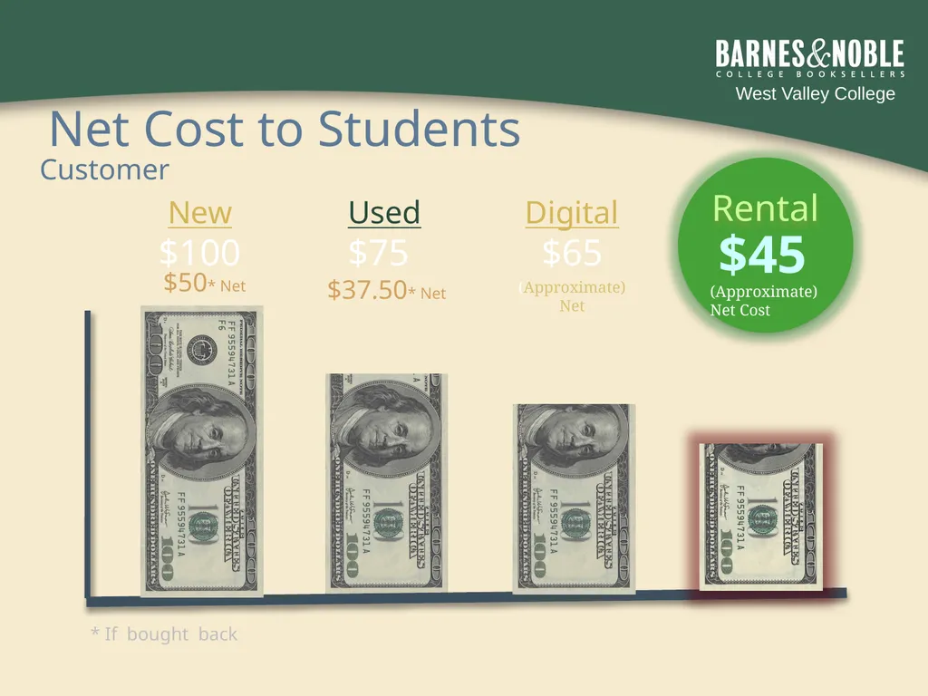 By working together we can lower the cost of books - slide 16 of 20