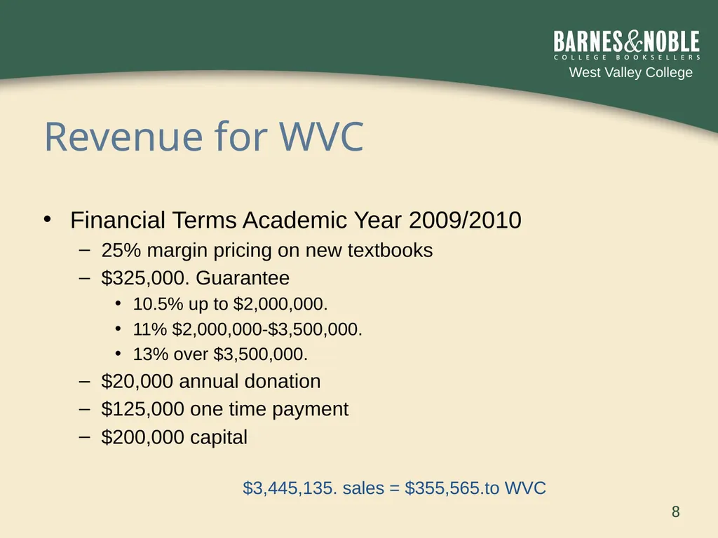 By working together we can lower the cost of books - slide 8 of 20