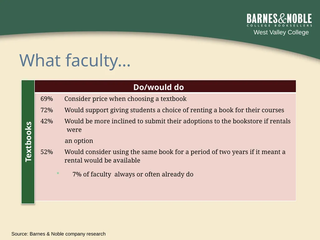 By working together we can lower the cost of books - slide 5 of 20
