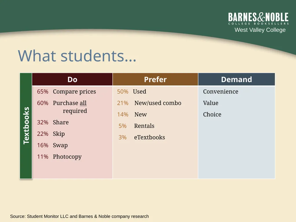 By working together we can lower the cost of books - slide 4 of 20