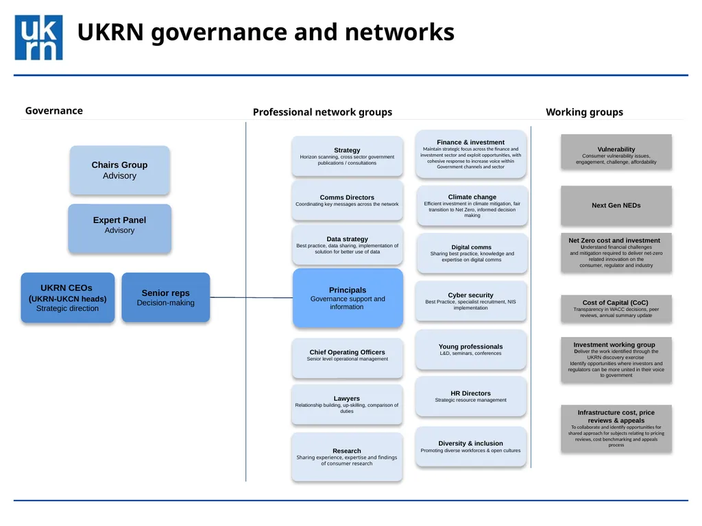 UKRN governance and networks Lawyers Relationship