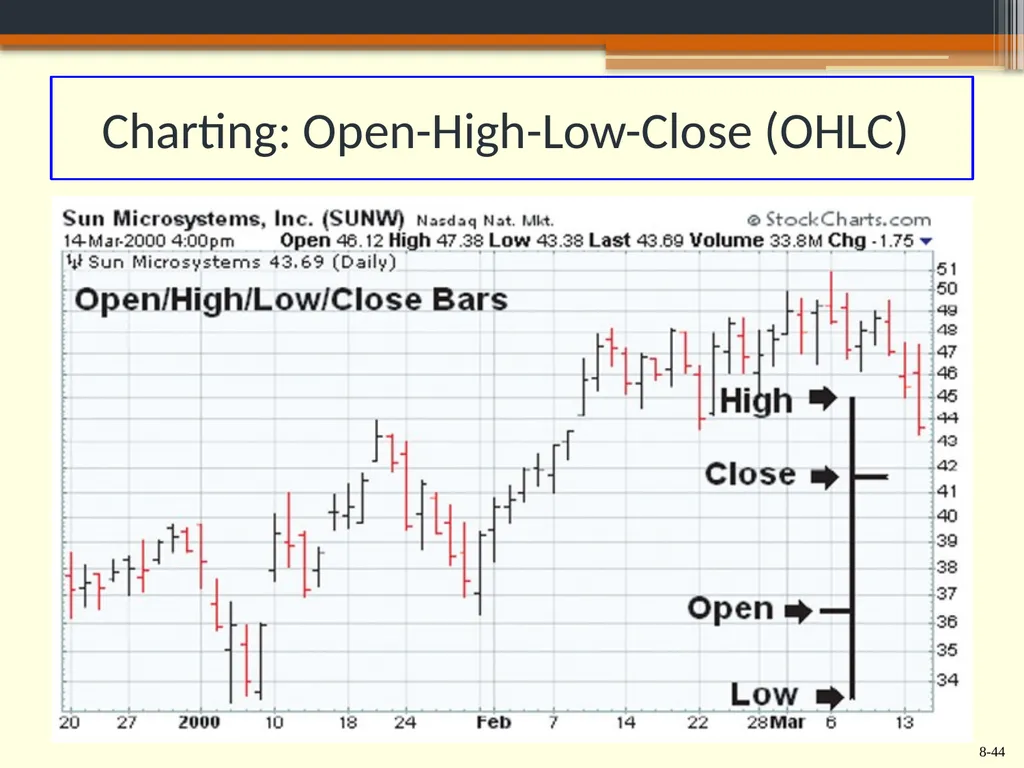 Chapter 8 Behavioral Finance and the Psychology of - slide 44 of 50