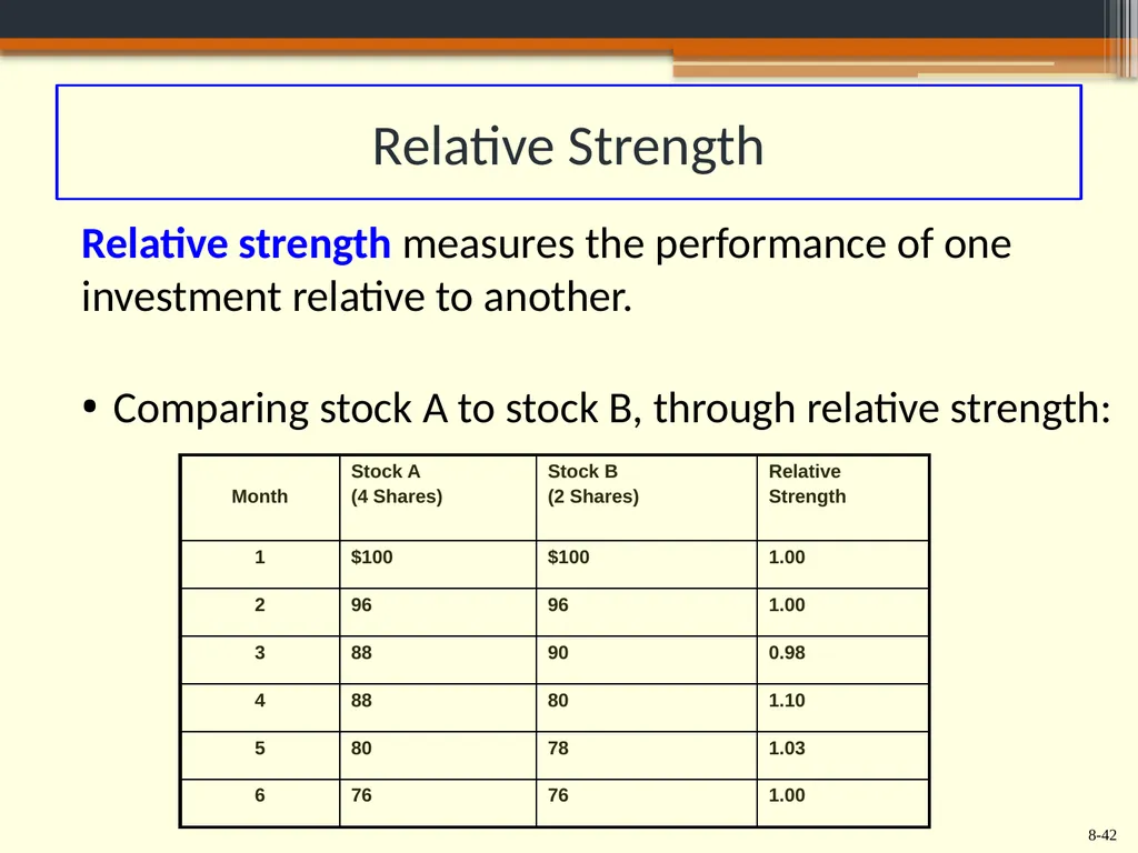Chapter 8 Behavioral Finance and the Psychology of - slide 42 of 50