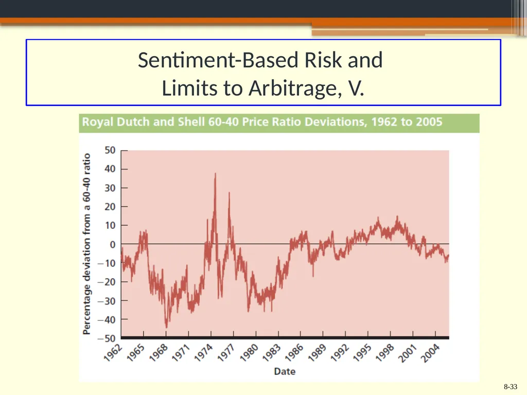 Chapter 8 Behavioral Finance and the Psychology of - slide 33 of 50