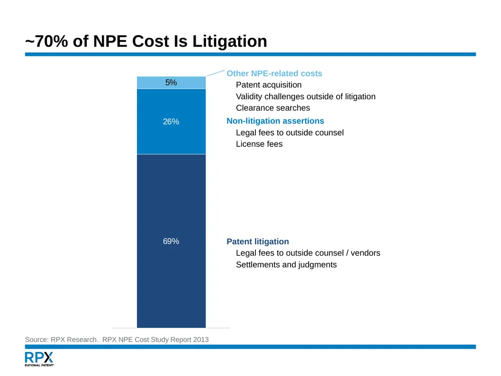 An NPE Update January 16, 2015 Governing - slide 9 of 29