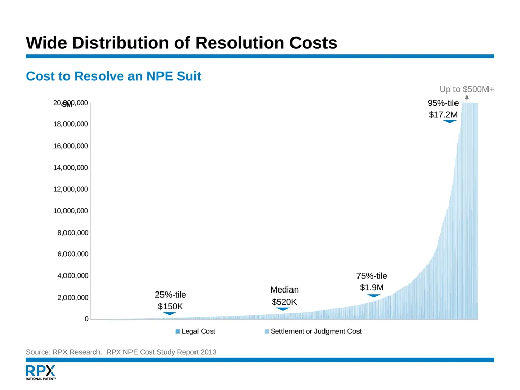 An NPE Update January 16, 2015 Governing - slide 10 of 29