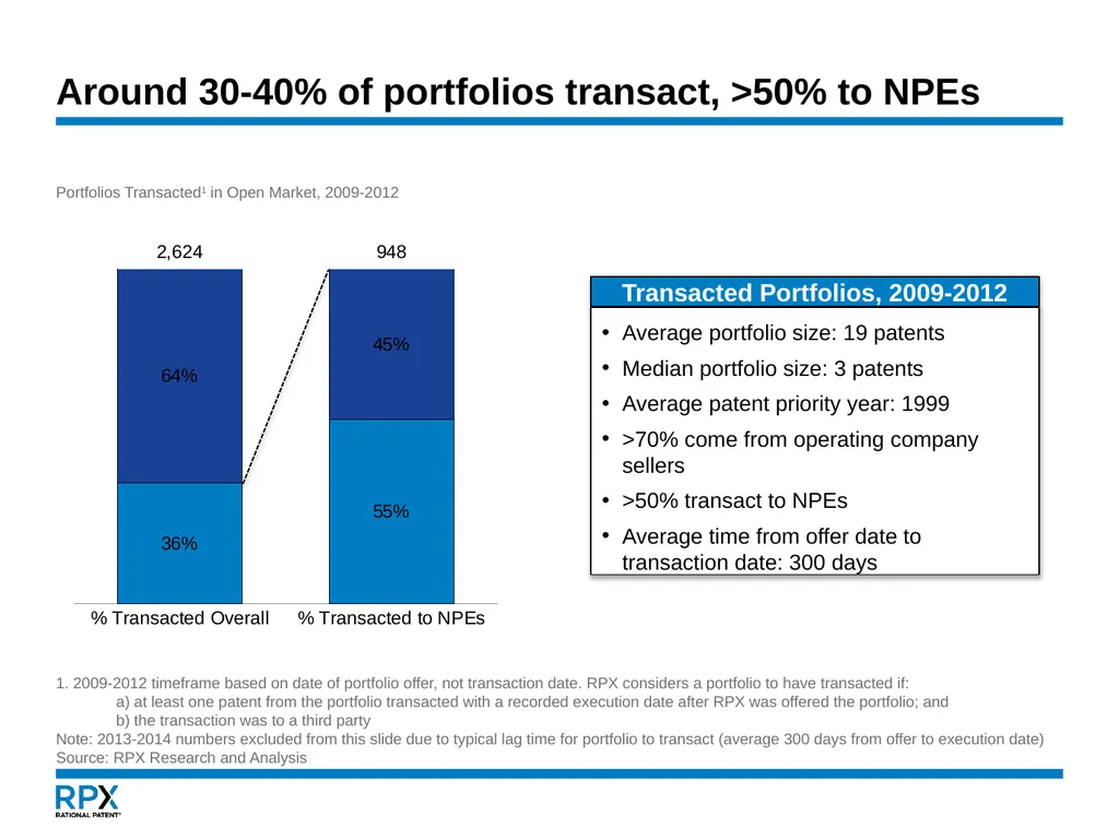 An NPE Update January 16, 2015 Governing - slide 24 of 29