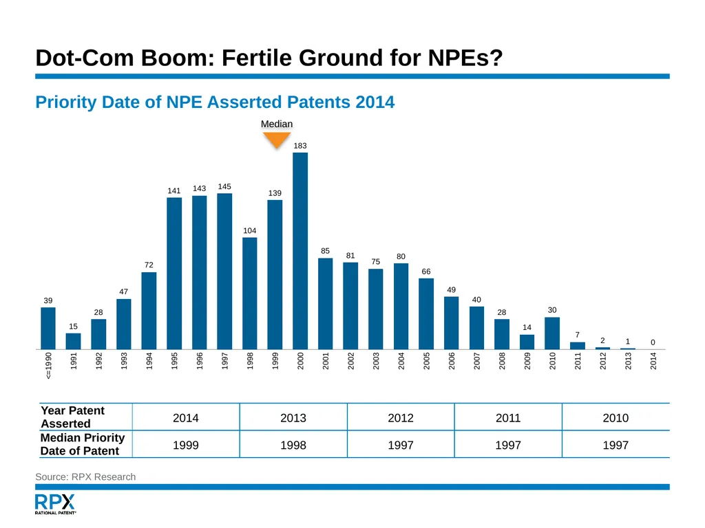 An NPE Update January 16, 2015 Governing - slide 15 of 29