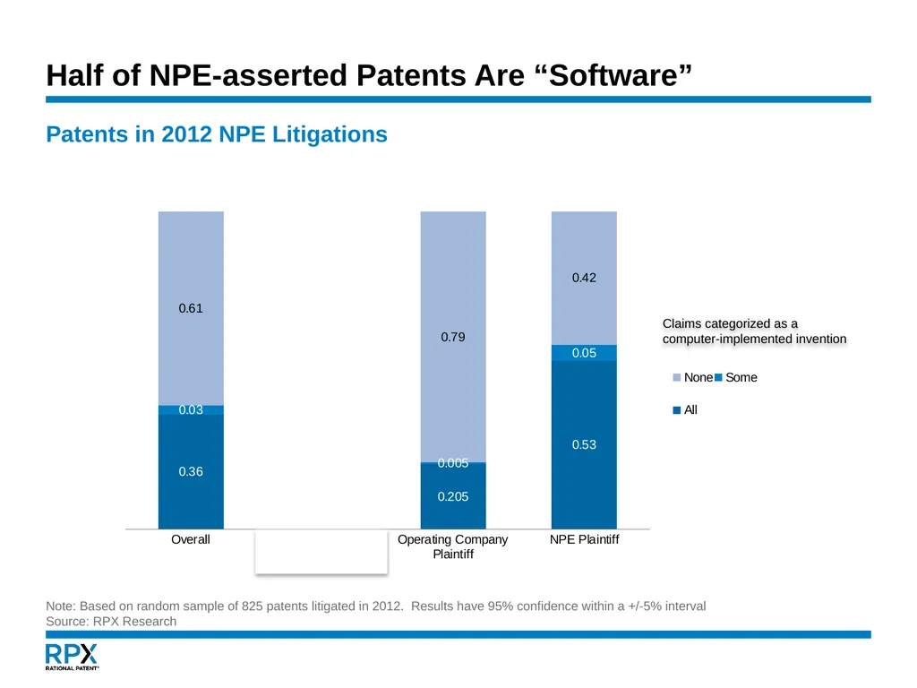 An NPE Update January 16, 2015 Governing - slide 16 of 29