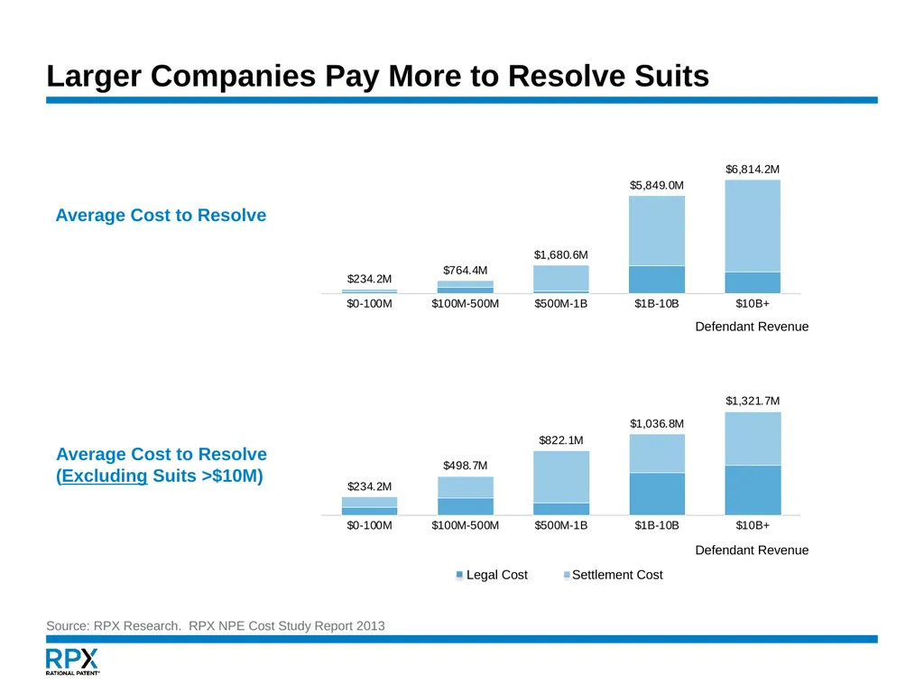 An NPE Update January 16, 2015 Governing - slide 11 of 29