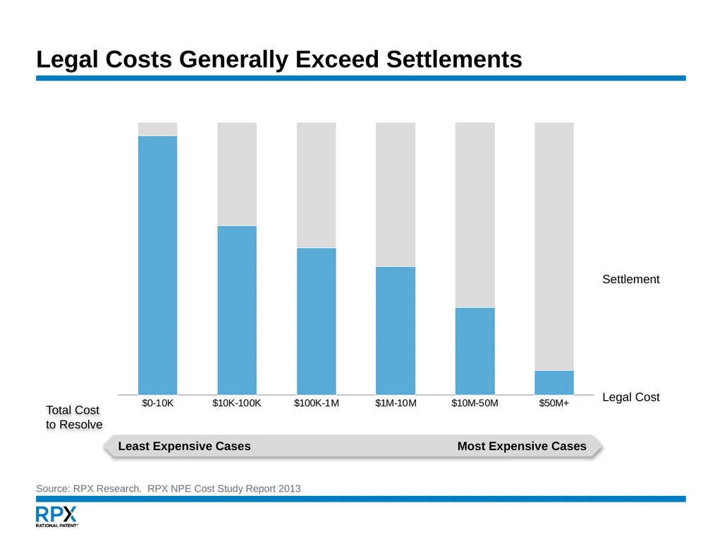 An NPE Update January 16, 2015 Governing - slide 12 of 29