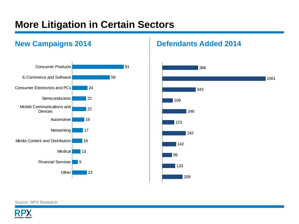 An NPE Update January 16, 2015 Governing - slide 6 of 29