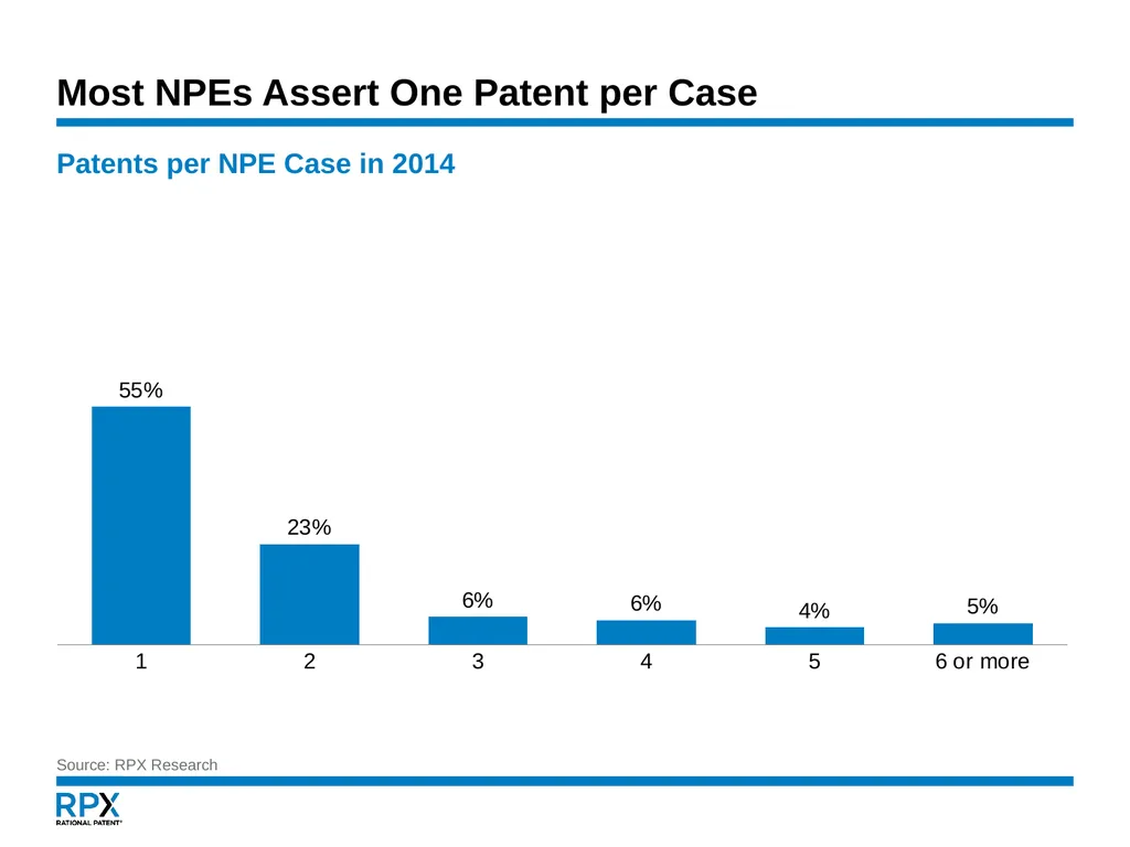 An NPE Update January 16, 2015 Governing - slide 14 of 29
