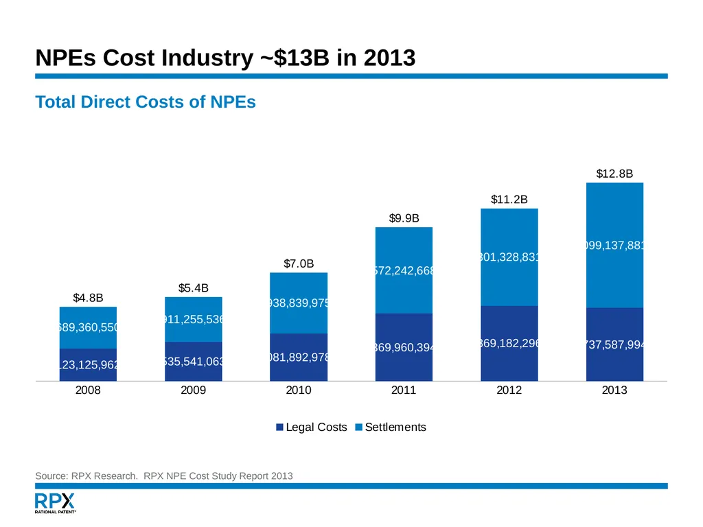 An NPE Update January 16, 2015 Governing - slide 8 of 29
