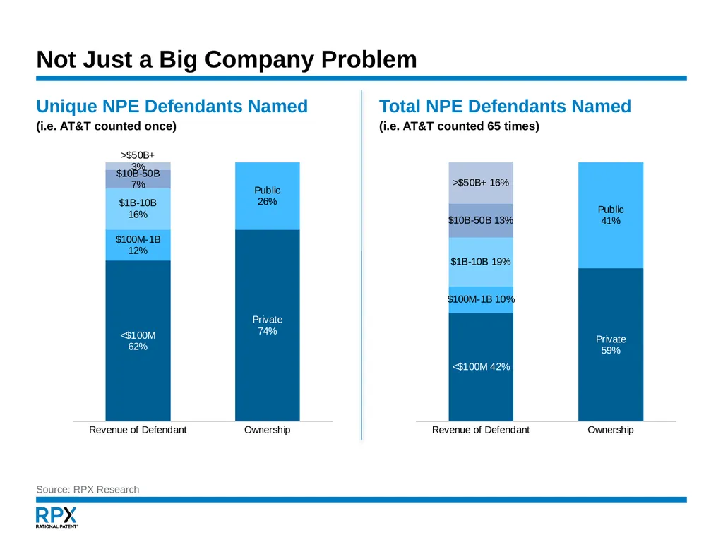 An NPE Update January 16, 2015 Governing - slide 5 of 29