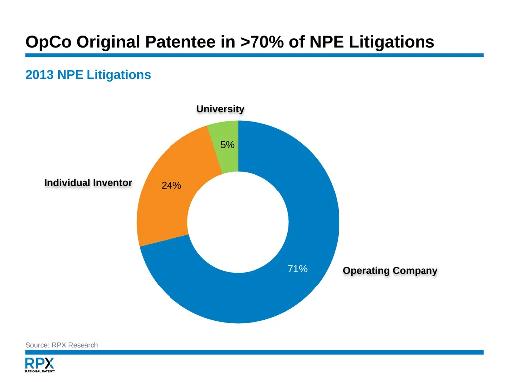 An NPE Update January 16, 2015 Governing - slide 18 of 29