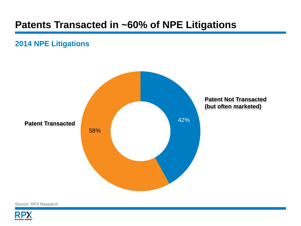 An NPE Update January 16, 2015 Governing - slide 19 of 29