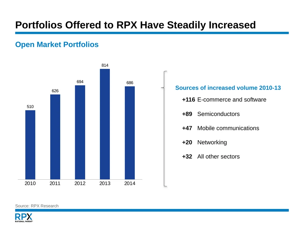 An NPE Update January 16, 2015 Governing - slide 21 of 29