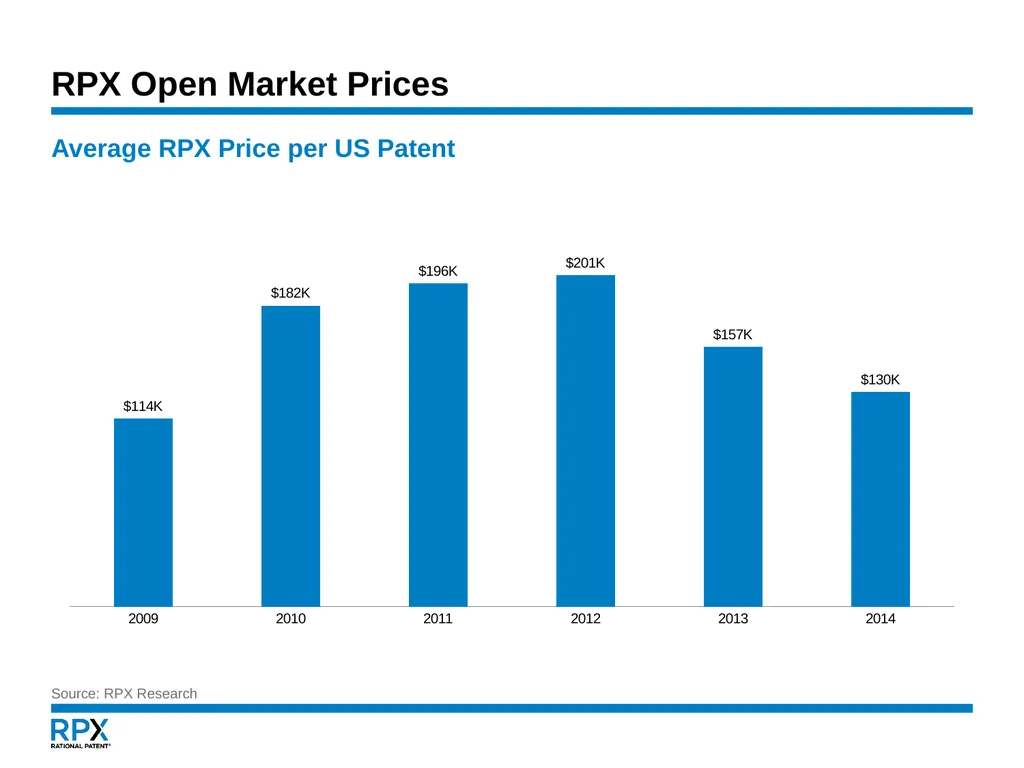 An NPE Update January 16, 2015 Governing - slide 26 of 29